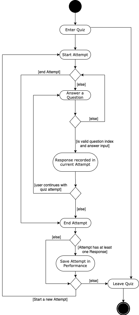 QuizWorkflow