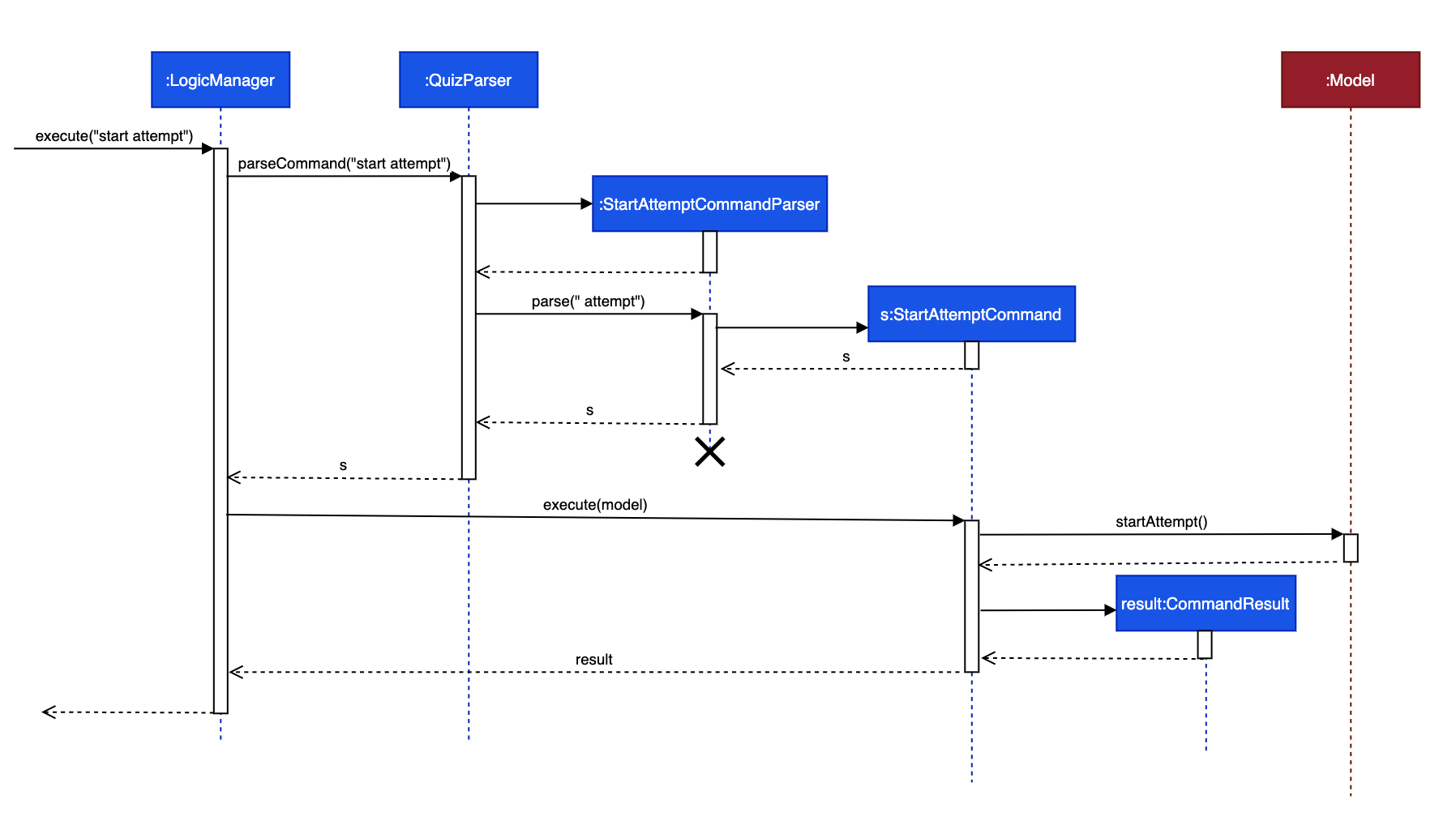 Interactions Inside the Logic Component for the `start attempt` Command