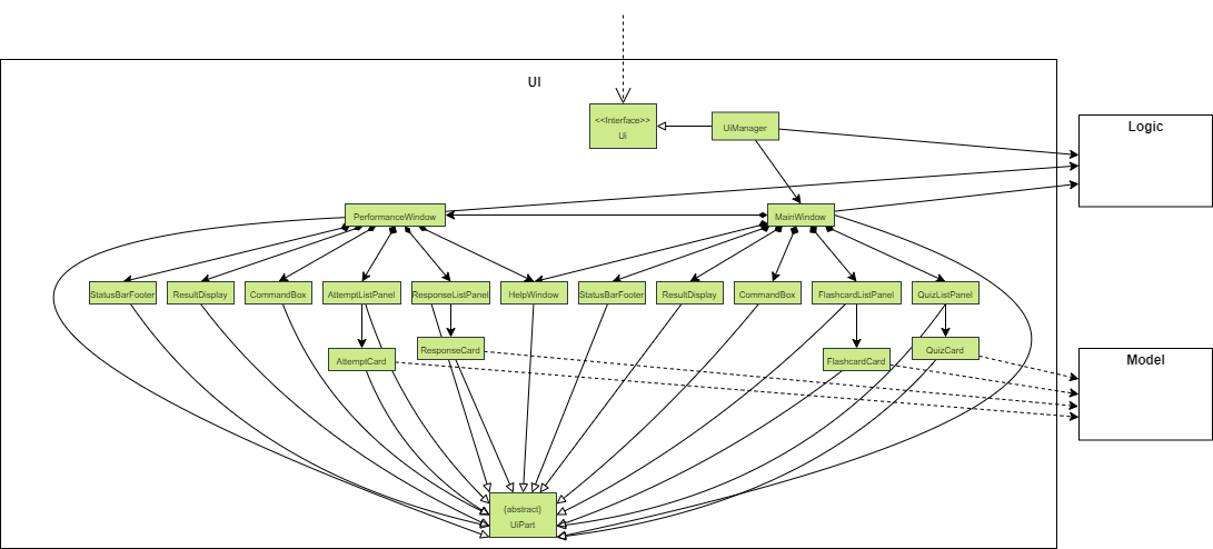 Structure of the UI Component