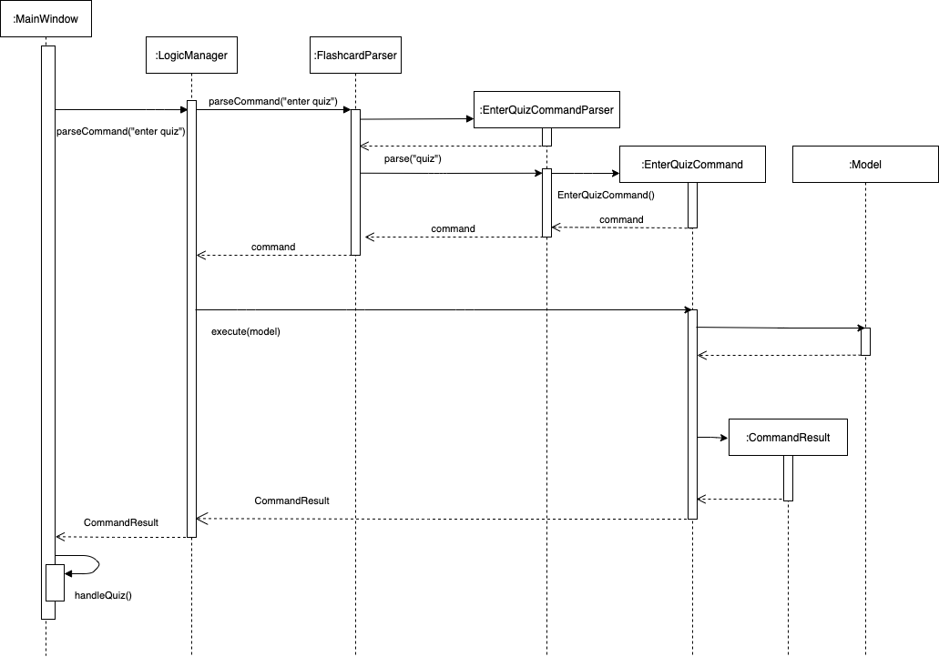 EnterQuizSequenceDiagram