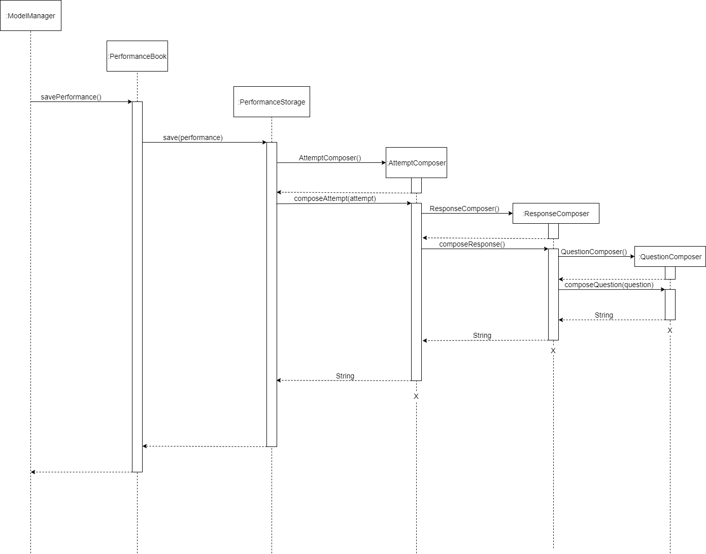 save Sequence Diagram